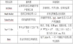 钱包被多签问题解决指南：如何恢复您的数字资