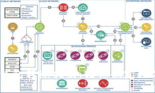 imToken 钱包转账指南：轻松搞定数字货币转账