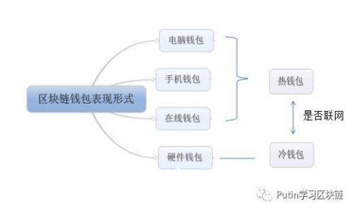 imToken 2.0 是否收费？全面解析与用户指南