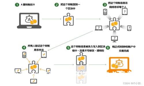 深入解析TokenIM漏洞：如何保护你的数字资产安全