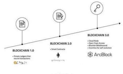 标题: 加密货币行情下滑的原因与未来走势分析