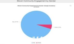 IM2.0钱包登录设置指南：简单步骤教你轻松开启钱