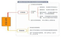 苹果手机上为什么没有imToken？全面解析