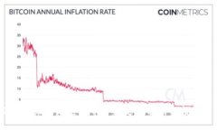 且的  2023年纽约加密货币价格走势分析与投资策