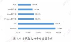 的确，ImToken 2.0是一个广泛使用的数字货币钱包。