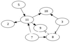 量子计算与加密货币的未来：如何改变数字货币