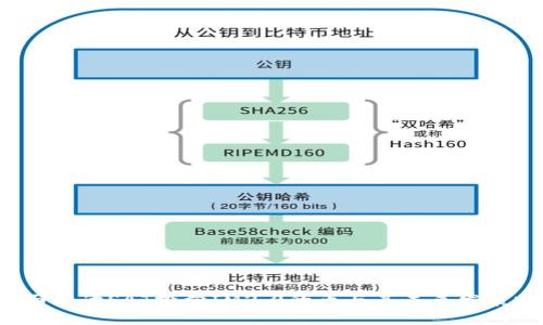  全面解读SAT投向IM2.0的币与其未来发展前景