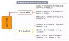 要往Tokenim里充钱，可以按以下步骤进行。这些步