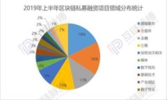 如何利用TokenIM清空空气币，保护投资者利益