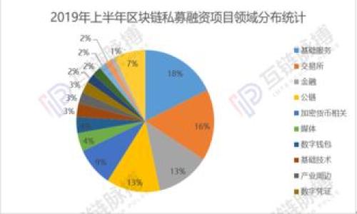 

如何利用TokenIM清空空气币，保护投资者利益