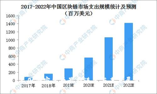 美国加密货币最新进展与未来展望