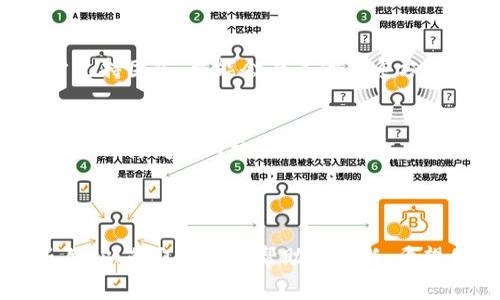 看起来你在提到“tokenim帮助与反馈打不开”这件事时遇到了问题。以下是一些可能的解决方案：

### 解决方案

1. **检查网络连接**  
   确保你的网络连接稳定。你可以尝试重新连接Wi-Fi或切换到移动数据。

2. **清除浏览器缓存**  
   有时缓存问题可能导致网页无法加载。你可以尝试清除浏览器的缓存和cookie，然后重新加载页面。

3. **尝试不同的浏览器**  
   有时特定的浏览器可能出现问题。可以使用其他浏览器（如Chrome、Firefox或Edge）访问相同的页面。

4. **检查网站是否维护中**  
   有时网站可能会进行维护，建议你查看tokenim的社交媒体或官方公告，以确认网站的在线状态。

5. **联系客户支持**  
   如果以上方法无效，尝试通过其他方式联系tokenim的客户支持团队，可能会有其他联系方式，如邮箱或社交媒体。

6. **使用VPN**  
   如果你所处的地区可能限制访问某些网站，尝试使用VPN服务以访问该网站。

### 总结

如果上述方法无法解决问题，建议密切关注官方消息或社区反馈，以获取更多的帮助和更新。希望你的问题能够尽快解决！如果你还有其他问题，欢迎随时问我。