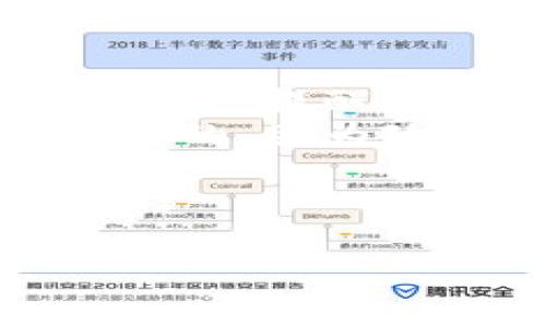 标题: 经济学家鲁比尼对加密货币的警告与未来展望  
关键词: 鲁比尼，加密货币，经济预测，加密市场  

内容主体大纲:  
1. 介绍鲁比尼及其背景  
2. 鲁比尼对加密货币的看法  
   - 2.1 加密货币的优点  
   - 2.2 加密货币的缺陷  
3. 当前加密市场的现状  
4. 鲁比尼的未来预测  
5. 加密货币的监管与发展  
6. 结论与个人观点  

---

1. 介绍鲁比尼及其背景  
诺里尔·鲁比尼（Nouriel Roubini）是一位著名的经济学家，以其对金融危机的准确预测而闻名。他在2008年全球经济危机前就预见到了这些危机的潜在风险。鲁比尼教授目前在纽约大学的斯特恩商学院担任经济学教授，同时也是全球宏观经济学的权威人物。他的研究领域涉及国际经济、金融危机、货币政策和金融市场。在这方面，鲁比尼以其清晰而尖锐的观点著称。  
近年来，鲁比尼对加密货币的猛烈批评引起了广泛关注。他经常在媒体和学术会议上发表演讲，表达自己对这一新兴市场的看法。他认为，加密货币不仅包含潜在的投资风险，还涉及监管、合法性及其对全球经济的深远影响。  

2. 鲁比尼对加密货币的看法  
鲁比尼指出，加密货币是一种具有潜力的技术，但他同时也提出了多个质疑，认为其本质上是一种庞氏骗局或投机行为。  

h42.1 加密货币的优点/h4  
首先，鲁比尼认可加密货币技术的创新，包括区块链技术带来的透明度和去中心化特性。他指出，这些特性能够减少金融系统中的腐败，提高透明度。此外，加密货币还提供了一种新型的支付手段，尤其是在传统银行体系难以覆盖的地区。然而，他认为这些优点不足以掩盖其潜在的危害。  

h42.2 加密货币的缺陷/h4  
鲁比尼对加密货币的缺陷持批评态度，认为其缺乏内在价值，并不可作为真正的货币。他指出，加密货币的价值多变，容易受到投机和市场情绪的影响。此外，加密货币也存在技术和安全性的问题，包括黑客攻击、交易所跑路等风险。他认为，这些因素使得加密货币更像是一种资产泡沫，而不是一项可持续的金融创新。  

3. 当前加密市场的现状  
当前，加密市场的发展速度令人瞩目，然而随之而来的也是波动性和风险。无论是比特币、以太坊还是其他小型加密资产，价格波动都极为剧烈。鲁比尼认为，这种现象根本上是由于市场未受到有效监管，交易者对加密货币的兴趣和热情导致了极端的市场行为。与此同时，许多国家的政策导向开始变化，加密货币的监管也在加速，这进一步影响了市场的稳定性。  

4. 鲁比尼的未来预测  
鲁比尼对加密货币的未来持悲观态度。他警告说，随着市场的成熟，可能会出现更严格的监管，这将直接影响到加密货币的生存空间。他预测，未来可能会有更多的欺诈曝光，导致投资者对加密资产失去信心，从而加速市场崩溃。他认为，如果监管无法跟上技术的发展，加密市场的泡沫则可能在未来相当短的时间内破裂。  

5. 加密货币的监管与发展  
鲁比尼强调，监管是保障加密货币市场稳定的重要手段。他认为，政府必须对这种新兴资产类别进行有效的监管，以保护投资者和维护市场秩序。通过实施适当的政策，可以提升市场的可信度，并减少欺诈行为的发生。同时，监管也可以促使加密货币市场朝着更加合规的方向发展，吸引更多的合法投资者参与进来。  

6. 结论与个人观点  
总结来说，鲁比尼的观点提醒我们，虽然加密货币可能具备某些技术优势，但其带来的风险不容忽视。在参与加密市场时，投资者应具备充分的市场知识，理解市场波动的风险，并关注监管动态。同时，面对鲁比尼的批评，行业从业者也应思考如何通过技术创新与监管手段的结合，为加密市场的发展铺平道路。  

---

### 相关问题及详细介绍

1. 鲁比尼为什么对加密货币持悲观态度？  
鲁比尼对加密货币持悲观态度主要基于综合的市场分析和经济理论。他认为，加密货币的核心问题在于缺乏内在价值，且其价格波动过大，不符合传统货币的稳定性要求。他指出，加密货币不像法定货币那样由国家支持，也缺乏真实经济产出的基础。因此，鲁比尼认为加密市场更像是一个高度投机的泡沫，而非一种长期可持续的投资渠道。  
他强调，加密货币大多数情况下并不具备支付功能，因为其价格波动使得消费者和商家不愿意使用它进行交易。而且，当前市场中存在大量的虚假项目和庞氏骗局，这为加密货币的发展增添了更多不确定性。此外，鲁比尼还提到，随着市场规模的扩大，可能会吸引到更多的黑客和不法分子，进一步破坏市场的安全性和稳定性。  

2. 鲁比尼如何看待区块链技术的未来？  
尽管鲁比尼对加密货币持批评态度，但他对区块链技术的潜力依然给予了一定的肯定。他认为，区块链技术可能在改变传统金融系统、提高透明度和效率方面发挥重要作用。他指出，区块链可以在供应链管理、智能合约和数字身份验证等多个领域应用，为很多行业带来革新。  
然而，鲁比尼同时也提醒，单独的区块链技术并不能解决金融市场的所有问题。尽管其在技术上具备去中心化和不可篡改的特性，但他认为解决社会和经济问题仍然需要多方的政策和制度支持。因此，鲁比尼在赞赏区块链技术的创新价值的同时，也对其推广中可能面临的挑战表示关注。  

3. 加密货币的监管该如何进行？  
鲁比尼认为，加密货币的监管应该以促进市场透明度和保护投资者的原则为核心。首先，监管机构需要明确加密货币的法律地位，以便于把相关企业纳入监管范围。其次，应当设立专门的监管框架，针对加密交易所和初始代币发行（ICO）实施严格的审查，防止诈骗和欺诈行为的发生。  
另外，鲁比尼强调，监管应该是全球合作的成果，因为加密货币本身具有跨国界的特性。各国政府和国际组织需要在信息共享和政策制定上加强合作，共同打击非法资金流动和洗钱活动。此外，投资者教育也是一个重要的环节，监管机构应推广金融知识，增强公众的风险意识及辨别能力。  

4. 在当前市场环境下，投资者应如何应对加密货币的风险？  
在鲁比尼看来，投资者在参与加密货币市场时，首先需要具备足够的市场知识，要明白市场的波动性和潜在风险。其次，投资者不应将全部资金投入加密货币，而应保持资产的多样化，以降低风险。毋庸置疑，加密市场充满了不确定性，因此在决策时要慎重，不应盲目跟风。  
此外，鲁比尼还建议投资者定期评估自身的投资组合，并密切关注市场动向和相关政策的变化。在市场剧烈波动的情况下，保持冷静，避免情绪化决策非常重要。同时，投资者也可以考虑选择信誉良好的平台进行交易，这样可以最大程度上降低金融欺诈的风险。  

5. 加密货币是否有可能实现主流化？  
鲁比尼对加密货币的主流化表示怀疑。他认为，尽管有人认为加密货币可能会逐渐被广泛接受，但实际情况却相当复杂。加密货币的法律和监管问题、消费者的接受度以及技术的安全性等因素都在制约其成为主流支付方式的可能性。  
例如，目前许多国家对于加密货币仍然保持审慎态度，缺乏清晰的政策指导。此外，尽管一些商家开始接受加密货币支付，但由于其价格波动，许多人仍然倾向于使用传统法定货币。综合考虑，鲁比尼认为，尽管加密货币在某些特定领域可能会得到应用，但要实现全面主流化仍需克服重重困难。  

6. 投资者可以从鲁比尼的观点中学习到什么？  
鲁比尼的观点为投资者提供了重要的启示。首先，他强调了了解市场基础知识的重要性。投资者在进入任何投资领域之前，应花时间充分了解相关技术、市场动态和潜在风险。其次，鲁比尼提醒投资者保持理性，不要盲目追随趋势，而是应基于实际情况和理性分析进行决策。  
此外，在鲁比尼看来，投资者还应具备风险管理意识，合理配置资产并保持投资组合的多样化，以便在市场波动时能够保护自身的资金安全。最后，关注行业内的监管动态也是至关重要的，因为政策变化可能会直接影响市场表现与投资回报。  

---

以上就是围绕鲁比尼与加密货币的讨论，我们探讨了鲁比尼的看法、市场现状、监管挑战、未来展望及投资者应对策略。希望这些信息对读者在理解加密货币时有所帮助。