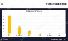 如何通过TokenIM接入新币种：一站式指南