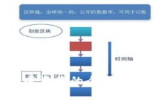 加密货币合成资产的全面解析与应用前景