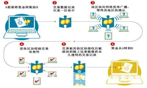 INE加密货币详解：未来数字金融的新机遇