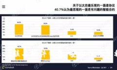 深度解析imToken联名硬件钱包：安全性与便利性的