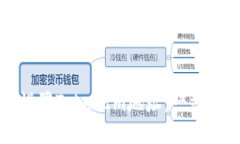 如何设置TokenIm地址：一站式指南