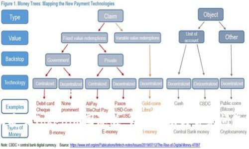 如何安装Tokenim国际版：详细指南与常见问题解答