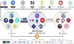 imToken 2.0测评：最全面的数字钱包使用体验与通关