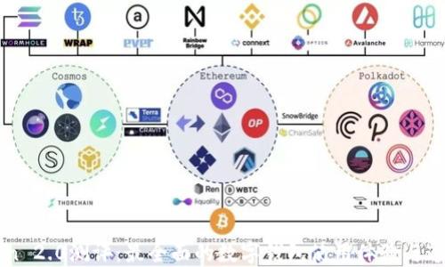 
imToken 2.0测评：最全面的数字钱包使用体验与通关攻略