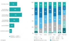 如何将imToken 2.0导出到钱包：简单易懂的操作指南