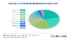 标题  加纳加密货币交易所入门指南：如何安全、