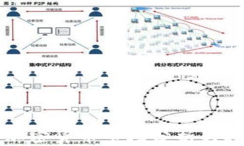 
奥斯陆加密货币市场分析与投资指南