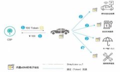 以下是关于“数字货币”主题的、相关关键词、