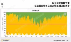 IM披露钱包安全事件及应对措施详解