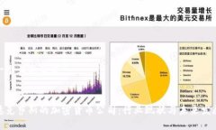 思考一个且的优质探索德克萨斯的加密货币公司