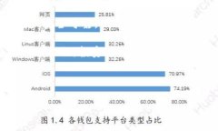 baioti全球数字加密货币排名及市场趋势分析/bai