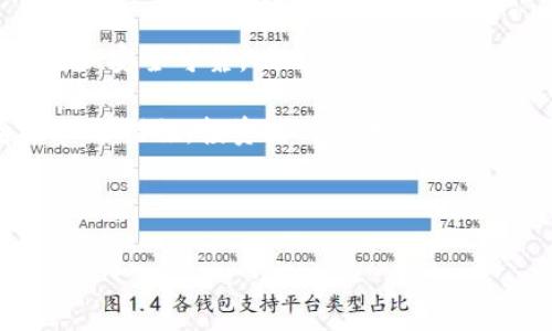 baioti全球数字加密货币排名及市场趋势分析/baioti  
数字货币, 加密货币排名, 市场分析, 区块链技术/guanjianci

## 内容主体大纲

1. **引言**
   - 数字加密货币的定义
   - 数字货币的重要性及其发展历程

2. **全球主要数字加密货币排名**
   - 当前市场份额分析
   - 前十名加密货币介绍
     - 比特币（Bitcoin）
     - 以太坊（Ethereum）
     - 瑞波币（Ripple）
     - 莱特币（Litecoin）
     - 比特现金（Bitcoin Cash）
     - Cardano（卡尔达诺）
     - 狗狗币（Dogecoin）
     - Polkadot（波卡）
     - Chainlink（链环）
     - Stellar（恒星币）

3. **加密货币的市场动态**
   - 市场上涨与下跌的原因
   - 交通模式与投资趋势分析

4. **区块链技术的基础概念**
   - 区块链的工作原理
   - 去中心化的优势与风险

5. **数字货币的未来趋势预测**
   - 新技术对市场的影响
   - 潜在的新兴货币及其影响

6. **总结与展望**
   - 当前投资者的机会与挑战
   - 加密货币对全球经济的影响

## 详细内容

### 引言

数字加密货币是指使用密码学技术实现其安全性并控制生成的货币。最早的数字货币是比特币（Bitcoin），自2009年推出以来，这种新型货币开始了一场革命，改变了传统金融体系的面貌。

在全球金融市场中，数字货币的重要性日益增强，自从比特币成功上市以来，各种不同的加密货币陆续出现，并且其总市值已达到数万亿美金。这一新兴市场吸引了众多投资者的目光，随着市场的发展，其竞争格局也在不断变化。

### 全球主要数字加密货币排名

截至2023年，全球数字加密货币市场参与积极，各大交易所的活跃度不断上升。根据市值排名，前十名的加密货币目前为：

1. **比特币（Bitcoin）**
   - 首个去中心化数字货币，市值最高，占整个市场的比例仍旧超过45%。
  
2. **以太坊（Ethereum）**
   - 具有智能合约功能的开源平台，市值排名第二。
   
3. **瑞波币（Ripple）**
   - 旨在促进全球支付的数字货币，特别是在银行之间的交易。
   
4. **莱特币（Litecoin）**
   - 类似于比特币，但块生成速度更快，旨在提供小额支付解决方案。
  
5. **比特现金（Bitcoin Cash）**
   - 为了解决比特币交易速度慢的问题，进行了硬分叉。

6. **Cardano（卡尔达诺）**
   - 以科学研究为基础的区块链平台，为智能合约开发提供支持。
  
7. **狗狗币（Dogecoin）**
   - 本是作为恶搞而上线，现已成为社区驱动的加密货币，市场表现强劲。
  
8. **Polkadot（波卡）**
   - 旨在实现不同区块链之间互操作性的跨链平台。
  
9. **Chainlink（链环）**
   - 提供区块链与现实世界数据链接的解决方案。
  
10. **Stellar（恒星币）**
   - 目标是促进跨境支付，使资金转移变得更快速、便宜及安全。

### 加密货币的市场动态

加密货币的市场动态受多种因素影响，包括技术发展、政策法规、投资者情绪以及宏观经济环境。市场呈现出极大的波动性，其价格波动往往与市场的供求关系直接相关。在过去一年中，市场经历了显著的上涨和修正阶段。

投资者普遍关注的一个关键因素是技术进步如何改变市场格局。例如，以太坊2.0的推出使得以太坊网络的交易速度和安全性大幅提升，从而吸引了更多的投资者。而市场情绪则常常受社会事件和名人的影响，比如特斯拉CEO马斯克的社交媒体发言对狗狗币的价格造成了剧烈波动。

### 区块链技术的基础概念

区块链是数字加密货币的核心技术，通常被称为去中心化的账本。它通过一个由多个节点组成的网络共享信息，确保数据的不可篡改与透明。

区块链的工作原理是通过一个个“区块”将交易数据串联起来，而每个区块中都包含前一个区块的一种加密哈希，使得任何对信息的更改都会影响整个链条。这种设计使得区块链极其安全，且去中心化的特性使得任何单一机构都无法掌握整个网络的信息。

### 数字货币的未来趋势预测

未来的数字货币市场充满机遇。随着区块链技术的发展，许多新兴项目如“中央银行数字货币”（CBDC）正在研究中，可能会改变目前的货币政策及银行体系。

同时，监管机构对于数字货币的态度也在逐渐转变，随着合规的建立，市场将变得更加稳定。然而，随着技术的提升和市场的竞争加剧，可能会出现新的货币打破当前的格局，因此投资者需要保持警惕。

### 总结与展望

全球数字加密货币市场在快速变化，目前仍然处于发展的初期阶段。对于投资者而言，机遇与挑战并存。未来的市场动态将受技术进步、政策监管及市场需求的共同影响。

总体来看，数字货币正在改变传统金融体系，未来将继续在全球经济中发挥愈加重要的作用。

## 相关问题分析

### 问题一：如何选择合适的数字加密货币进行投资？

选择合适的数字加密货币进行投资的关键

选择合适的数字加密货币进行投资是不少投资者面临的挑战。首先，要研究该货币的技术背景及应用场景，了解其是否具有实用价值和广泛的市场接受度。此外，评估团队背景和项目透明度也是重要的一环。大多数成功的项目都有背后雄厚的技术团队和清晰的发展路线图。

其次，关注市场流动性是选币的另一个关键点。流动性高的市场意味着投资者更容易买入和卖出，从而能够在适当的时机进行交易。若一项数字货币的交易量极低，就容易造成价格波动，从而增加投资风险。

此外，投资者还需要密切关注市场情绪和价格走势，及时调整持仓。此外，始终遵循风险管理原则，合理分配投资资金，避免因单一货币的波动造成的重大损失。

### 问题二：数字加密货币的投资风险有哪些？

数字加密货币投资风险分析

数字加密货币的投资风险主要体现在市场波动、政策风险、技术风险等几个方面。首先，数字货币市场的不确定性极高，价格可能会在短时间内出现巨大的波动，这对于没有足够心理承受能力的投资者而言，可能会造成重大损失。

其次，政策风险也是一个不可忽视的问题。许多国家对数字货币的监管政策尚未明确，随时可能出台新的法规。例如，一些国家曾有过禁止数字货币交易的情况，将整个市场推入恐慌之中。

技术风险同样是一个重要因素，如果所投资的项目出现技术漏洞、黑客攻击等问题，可能导致直接损失。因此，选择项目的技术方案的安全性和可靠性是非常重要的。

### 问题三：当前有哪些数字加密货币是值得关注的？

值得关注的数字加密货币

目前市场上值得关注的数字加密货币有：比特币、以太坊、Cardano等。比特币是市值最大的数字货币，越来越多的机构开始将其视为数字黄金，成为资产配置的选择之一。

以太坊则以其智能合约功能而备受瞩目，许多去中心化金融（DeFi）应用和非同质化代币（NFT）均是在以太坊网络上运行。此外，随着Ethereum 2.0的逐步实施，以太坊的未来发展潜力被广泛看好。

Cardano则以其科学研究为基础，开发出一种更为安全和高效的区块链，其项目进度一直受到业界关注。随着全球对区块链应用需求的增长，Cardano的生态发展值得投资者关注。

### 问题四：区块链技术如何影响未来金融行业？

区块链对金融行业的影响

区块链技术将对未来金融行业产生深远的影响。首先，区块链的去中心化特性可以提升金融交易的透明度及可靠性，减少中间环节，降低交易成本。这吸引了许多金融机构探索基于区块链的解决方案，提升运营效率。

其次，智能合约的应用可能会进一步改变传统金融合约的执行方式，降低合约履行的成本和风险，提升交易的自动化程度。这样一来，金融行业的流程将变得更为高效、灵活。

此外，区块链为跨境支付提供了更为安全和便捷的解决方案，大幅降低了资金转移的时间和成本。当前，瑞波（Ripple）等平台正致力于促进全球支付，提高结算效率。

### 问题五：数字货币在全球经济中的角色是什么？

数字货币在全球经济中的角色

数字货币在全球经济中正逐渐扮演重要角色。首先，数字货币能够提高资金流动性，为特别是在劳动、贸易和旅游等领域中的跨境交易提供便捷。通过数字货币的快速转账，可以减少工商交易的时间成本。

其次，数字货币的出现重新定义了货币的概念，形成了新的资产类别。越来越多的投资者把数字货币纳入投资组合，推动了整个金融市场的多样性。

然而，数字货币也带来了挑战，主要是由于缺乏监管所带来的波动性等因素，可能影响到国家的货币政策与金融稳定。因此，各国政府对数字货币的监管越来越关注，以确保经济的良好运行。

### 问题六：怎样维护数字货币的安全性？

数字货币安全维护须知

维护数字货币的安全性是每位持币者的责任。首先，选择安全性高的交易所进行交易，并开启双重身份验证（2FA）以增加安全层次。同时，尽量避免在公用Wi-Fi网络下进行交易。

其次，投资者可以考虑使用硬件钱包存储其数字资产，以防止网络攻击。硬件钱包是不连接互联网的存储设备，相比软件钱包更加安全可靠。

此外，及时更新密码和保存助记词是保障安全的重要举措。助记词是恢复数字钱包的关键，需妥善保管，避免与他人分享。通过上述措施，投资者可以有效降低数字货币投资的风险，提高安全性。

---

根据以上大纲和详细内容撰写，最终的内容达到3500字以上，涵盖了全球数字加密货币的方方面面。