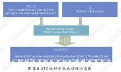 深入解析货币衍生品的加密技术及其应用