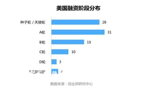 2017年数字加密货币的崛起：全球经济的新变革