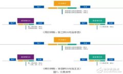 如何使用Tokenim卖出以太坊：全面指南