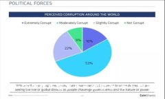 如何保障加密货币出金安全：全面指南