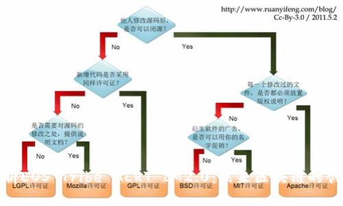 标题:
全面解析EOS Tribe ALRT IM2.0：未来区块链的创新之路