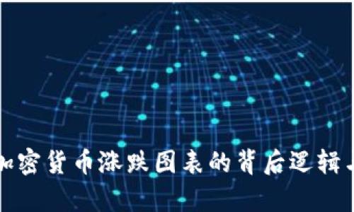 深入分析加密货币涨跌图表的背后逻辑与趋势预测