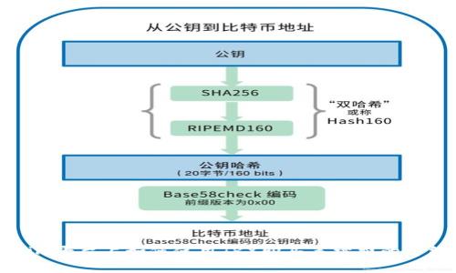 Tokenim平台上如何使用TRX购买手续费的详细指南