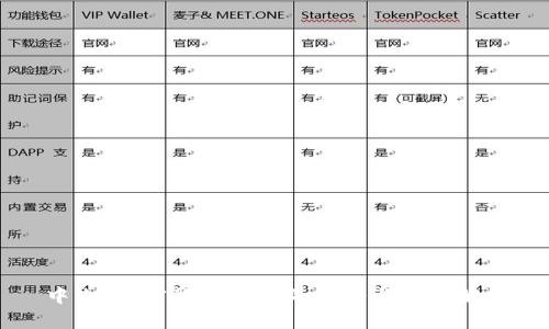 中山：加密货币投资的机会与挑战解析