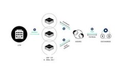 如何注册和使用imToken EOS钱包：完整指南