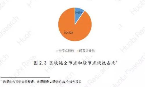 IM2.0钱包的版本解析：你需要知道的全部信息