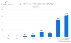 IM 2.0私钥泄露的原因及防范措施/biaoTi  IM 2.0, 私钥