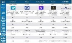 2023新加密货币上线通知：如何投资与安全防护全