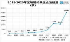 使用imToken 2.0钱包存储IPFS的Fil：全面指南