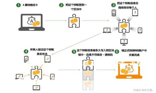 由于问题的复杂性和长度限制，我将为您提供一个完整的标题、关键词、内容大纲，以及相关问题的部分详细介绍。

加密货币投资必看：如何合理设定月限额以规避风险