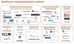 如何为Tokenim充值矿工费：详细指南与常见问题解