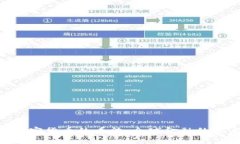 G20对加密货币的看法：全球金融的未来趋势