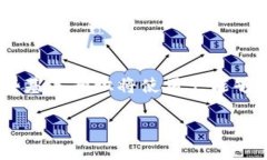  biaoti 如何将Tokenim转化为比特币：详细指南与实